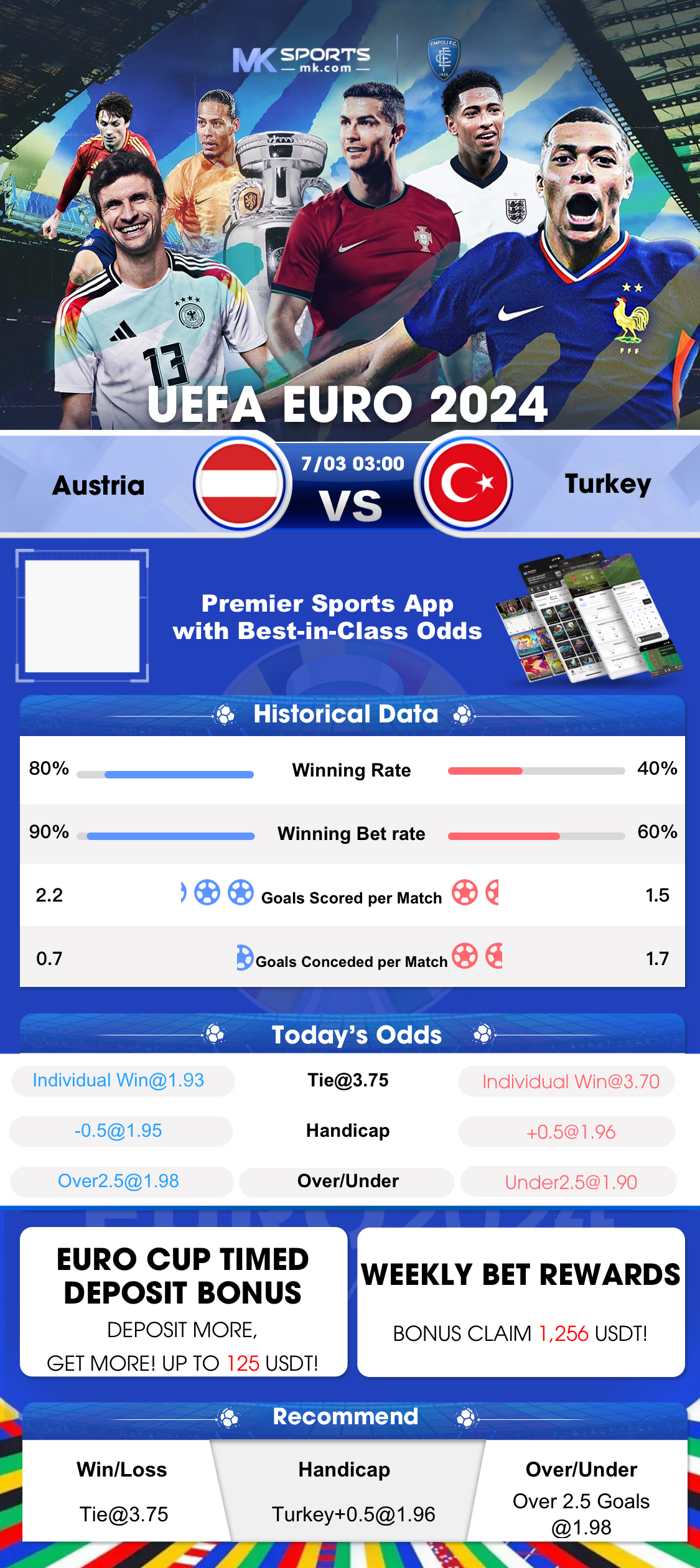 betway cricket