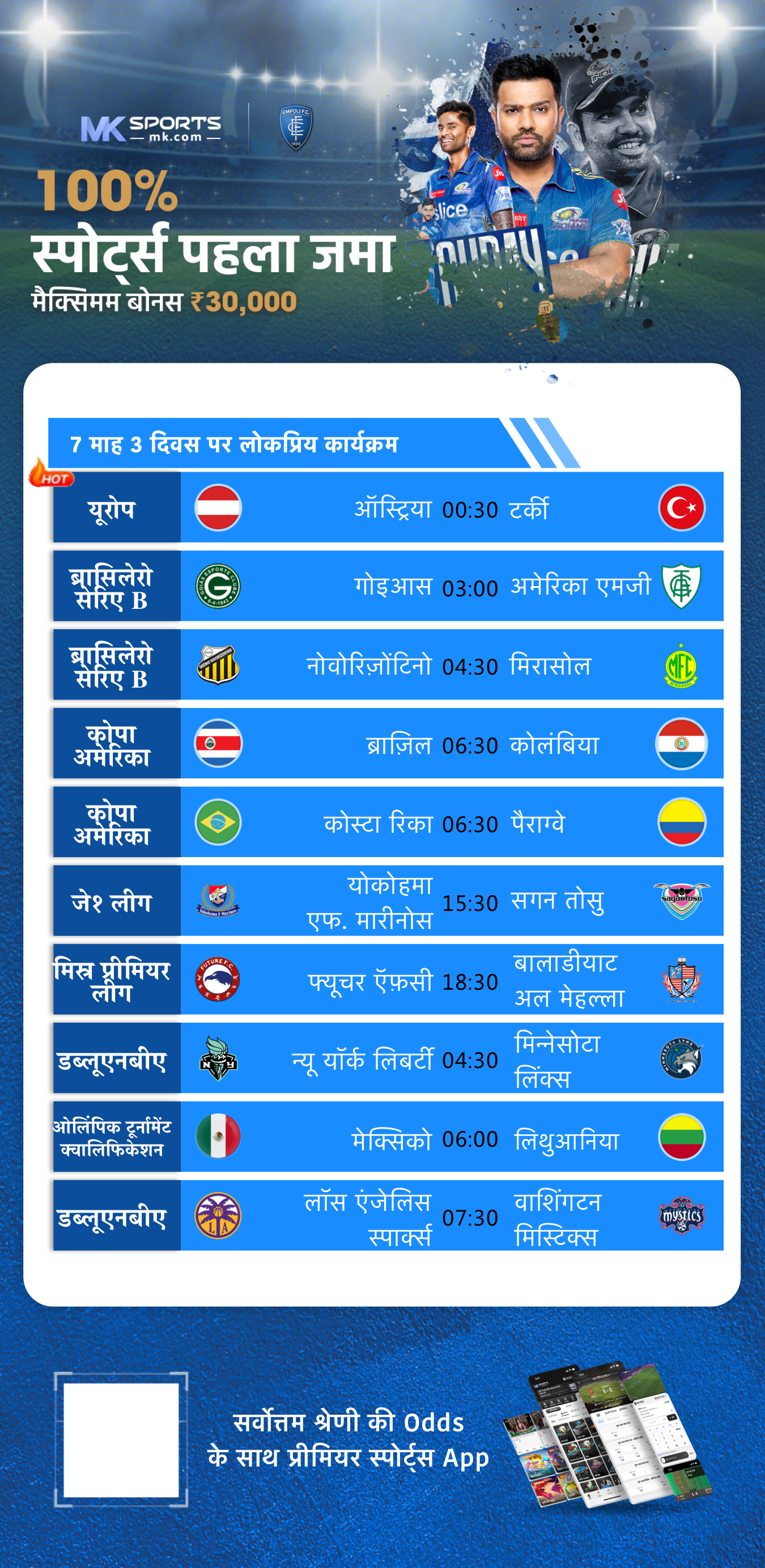 kerala lottery chart 2022